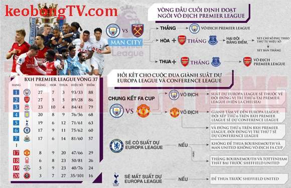  Premier League hot bỏng chặng đua cuối