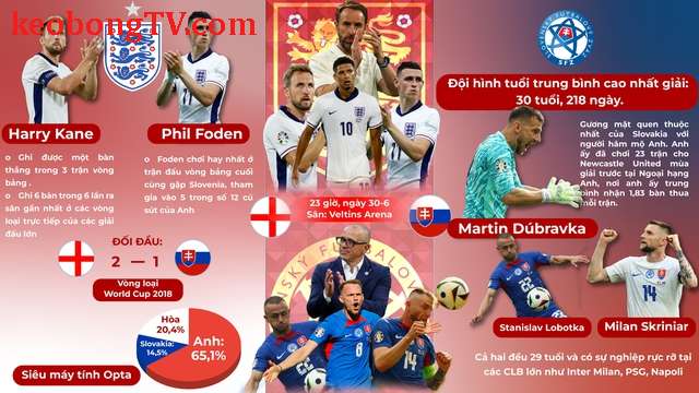  Euro 2024: ANH - SLOVAKIA (23 GIỜ, NGÀY 30-6) - Chờ Southgate tung chiêu