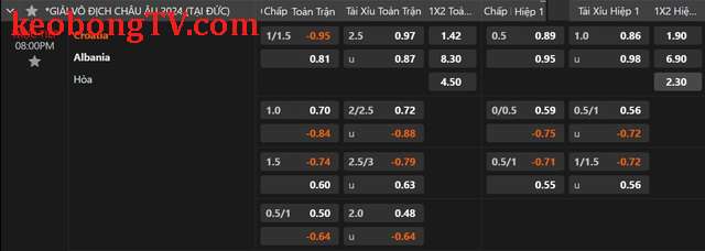  Euro 2024: Soi tỉ số Croatia – Albania và Đức – Hungary