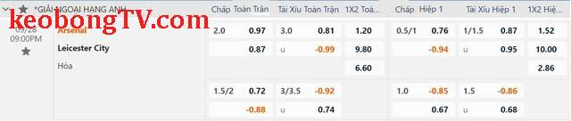  Soi tỉ số trận Newcastle - Manchester City và Arsenal - Leicester