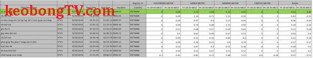  Giải mã sức hấp dẫn của "Vũ trụ Đồng tiền"