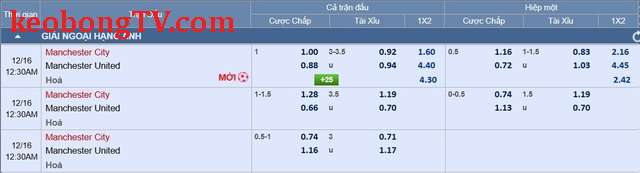 Soi tỉ số Manchester City – Manchester United: Chủ nhà khó lấn khách