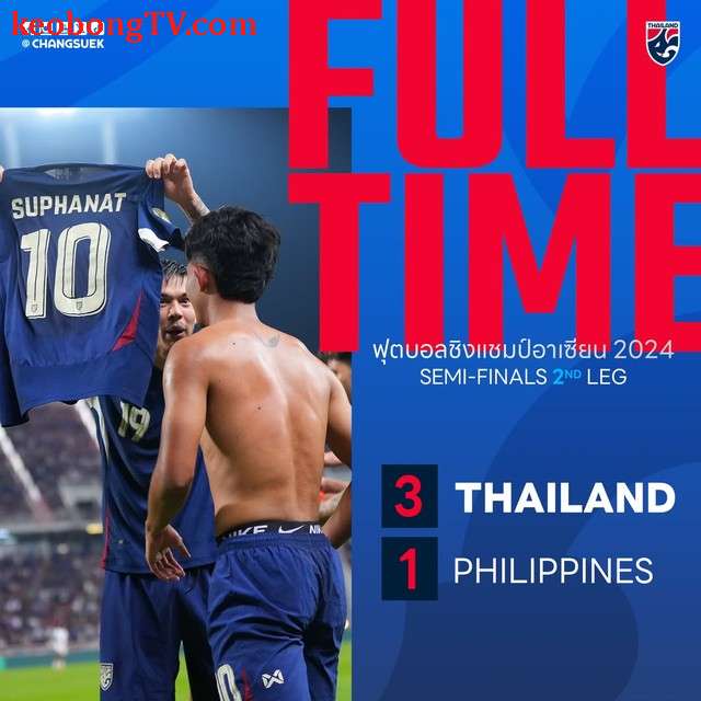  Thắng nhọc Philippines ở hiệp phụ, Thái Lan vào chung kết ASEAN Cup gặp Việt Nam