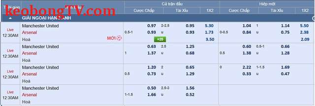 Soi tỉ số trận Manchester United – Arsenal: Không hứa hẹn nhiều bàn thắng